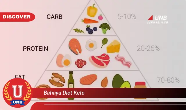 bahaya diet keto