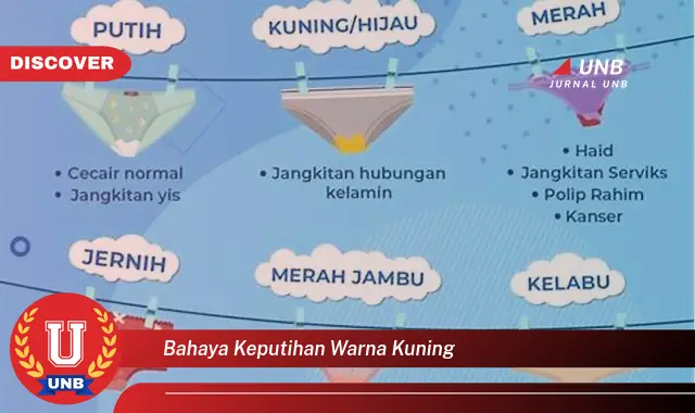 bahaya keputihan warna kuning