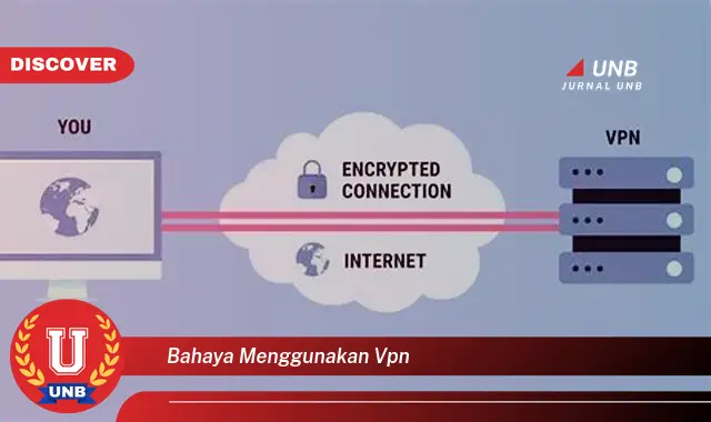 bahaya menggunakan vpn