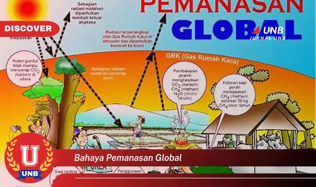 bahaya pemanasan global