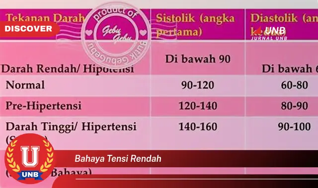 bahaya tensi rendah bahaya tensi rendah