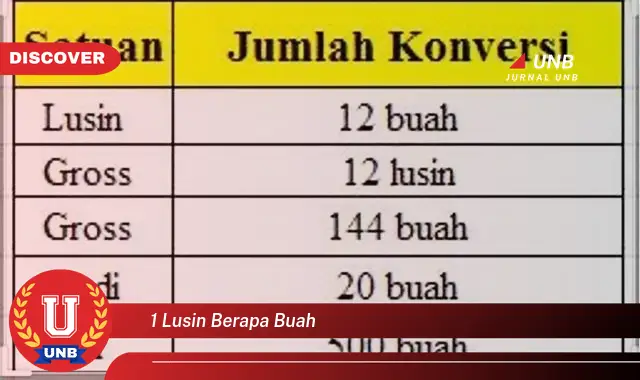 1 lusin berapa buah