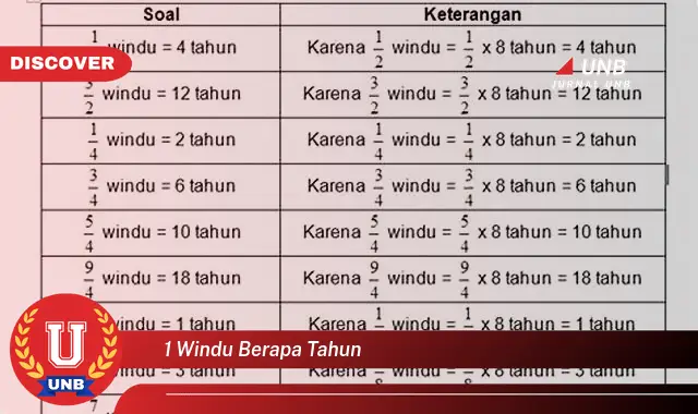 1 windu berapa tahun