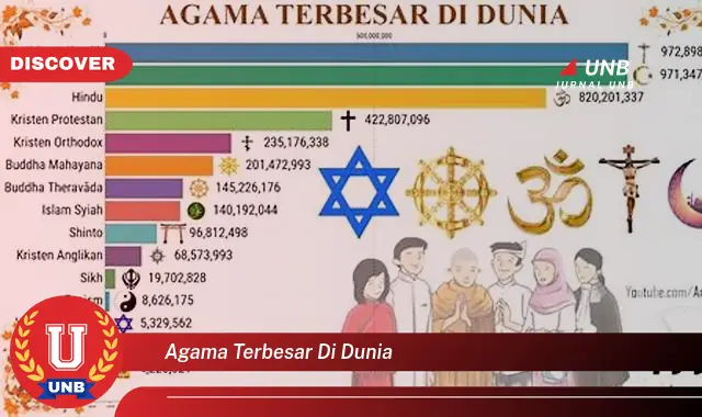 agama terbesar di dunia