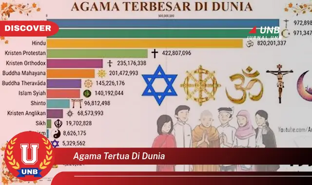 agama tertua di dunia