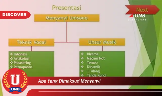 apa yang dimaksud menyanyi