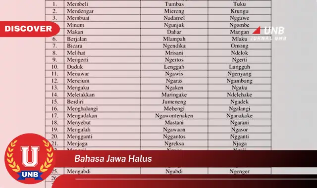 bahasa jawa halus
