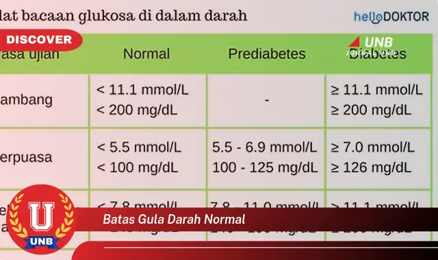 batas gula darah normal