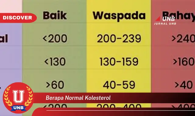 berapa normal kolesterol