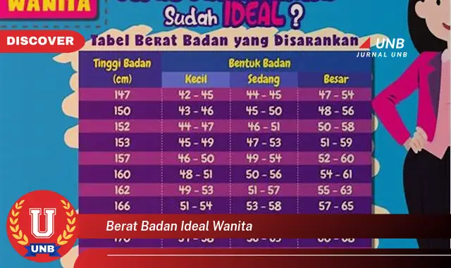 berat badan ideal wanita