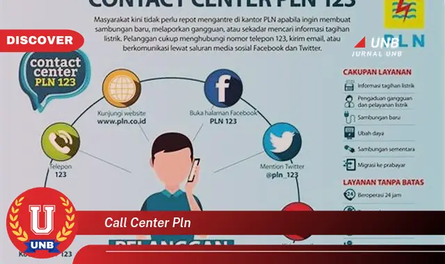 call center pln