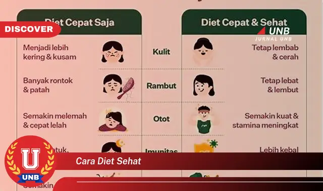 cara diet sehat