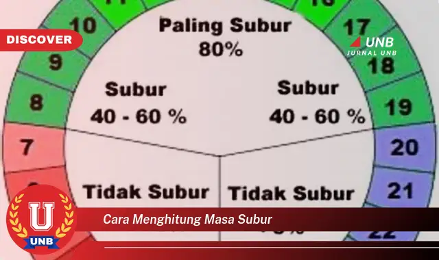 cara menghitung masa subur