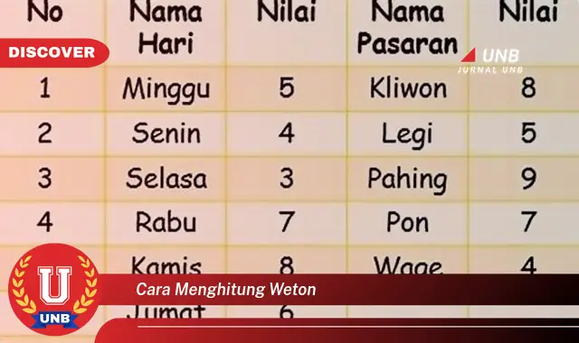 Intip Rahasia Cara Menghitung Weton Yang Jarang Diketahui