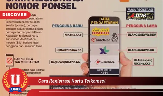 cara registrasi kartu telkomsel