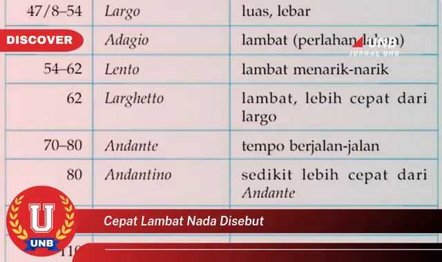 cepat lambat nada disebut