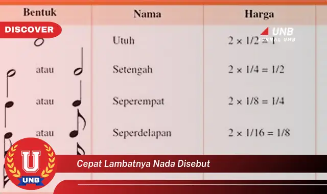 Intip 7 Hal Penting tentang Cepat Lambatnya Nada yang Jarang Diketahui