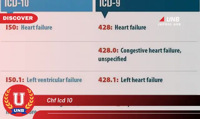 chf icd 10