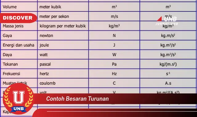 contoh besaran turunan