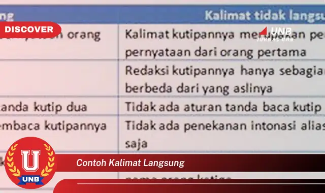 contoh kalimat langsung