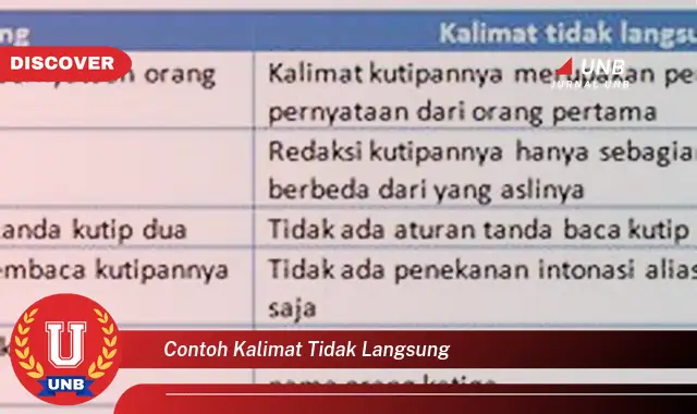 contoh kalimat tidak langsung