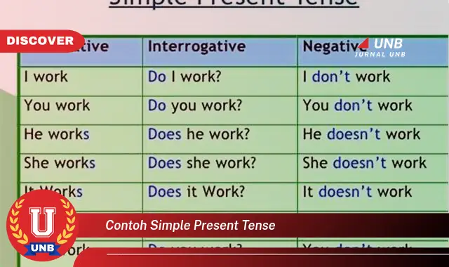 contoh simple present tense