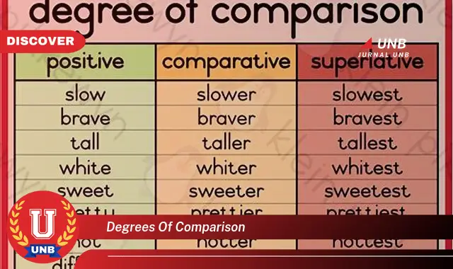 degrees of comparison