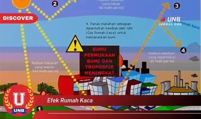 efek rumah kaca