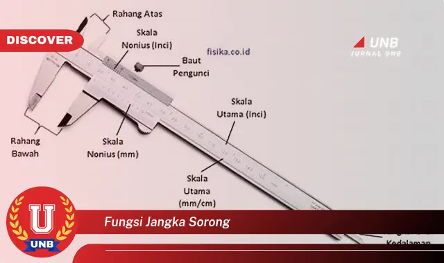 fungsi jangka sorong