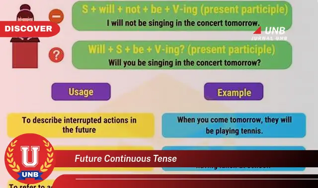 future continuous tense