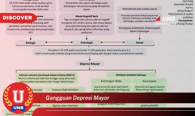 gangguan depresi mayor