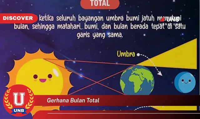 gerhana bulan total