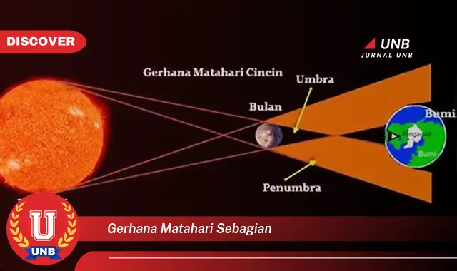 gerhana matahari sebagian