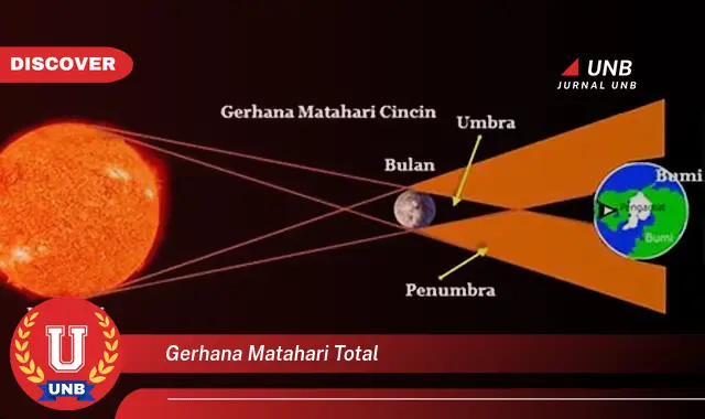 gerhana matahari total