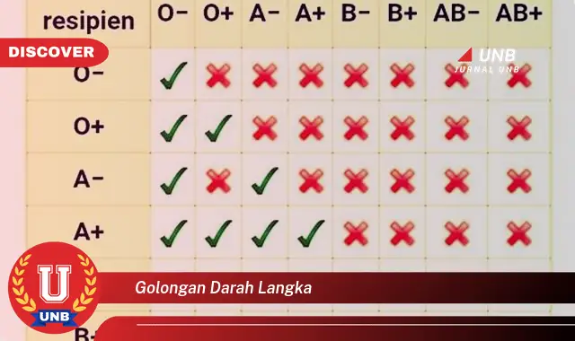 golongan darah langka