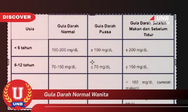 gula darah normal wanita