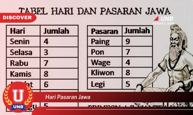 hari pasaran jawa