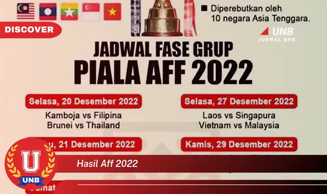 hasil aff 2022