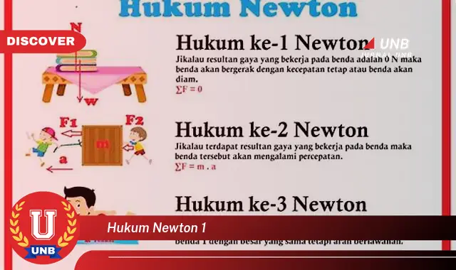 hukum newton 1