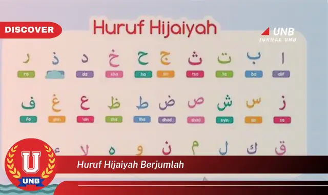 huruf hijaiyah berjumlah