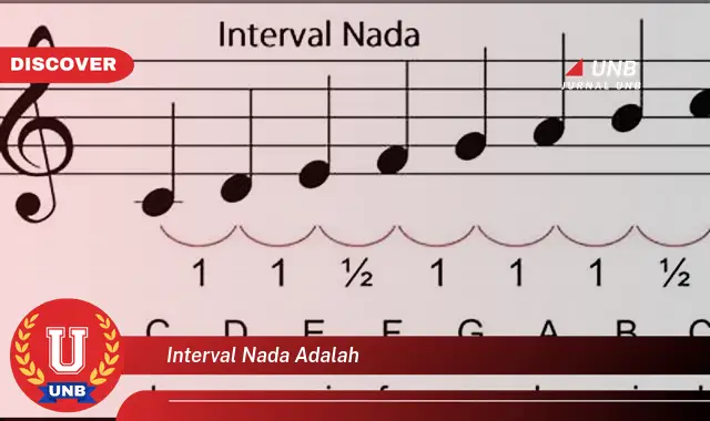 interval nada adalah