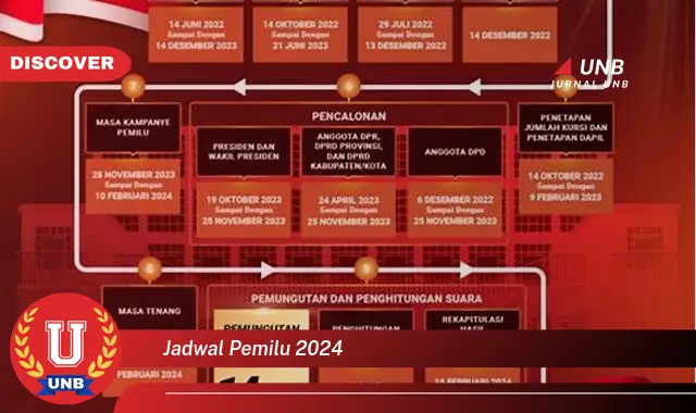 jadwal pemilu 2024