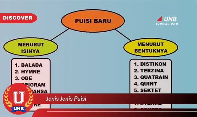 jenis jenis puisi