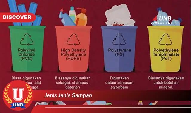 Intip 7 Jenis Sampah yang Bikin Kamu Penasaran