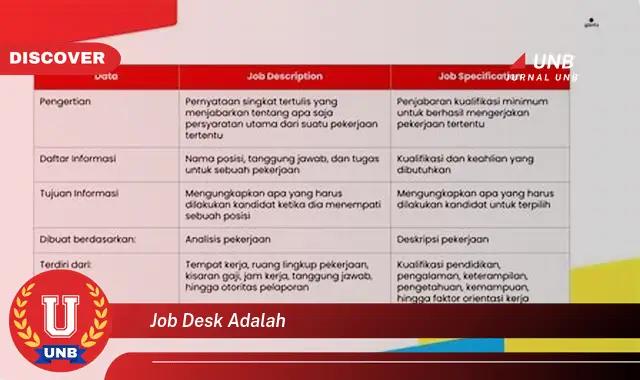 job desk adalah