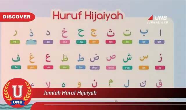 jumlah huruf hijaiyah