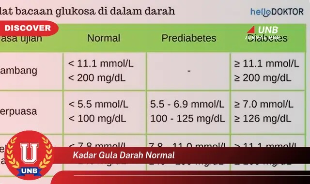 kadar gula darah normal