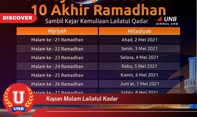 kapan malam lailatul kadar