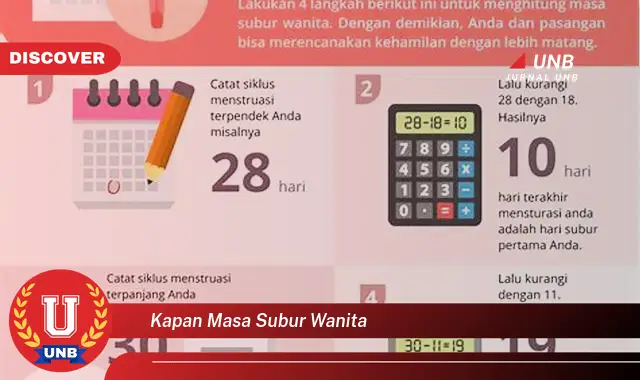 kapan masa subur wanita