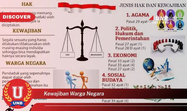 kewajiban warga negara